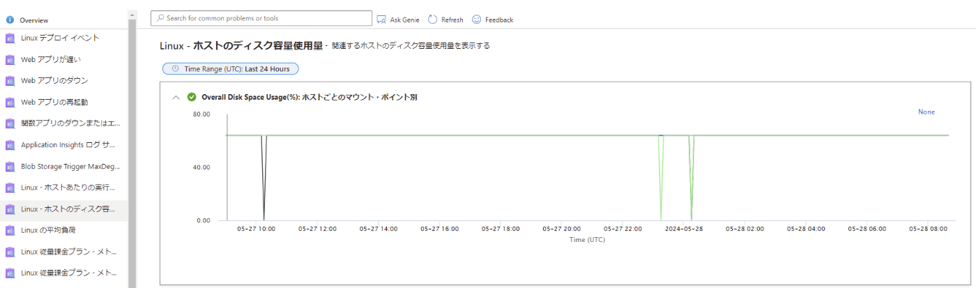Linux - ホストのディスク容量使用量