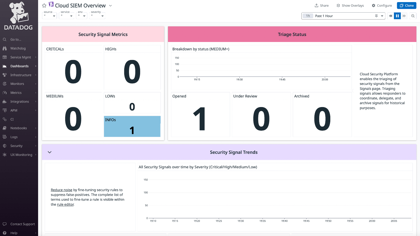 DashBorad - Cloud SIEM Overview