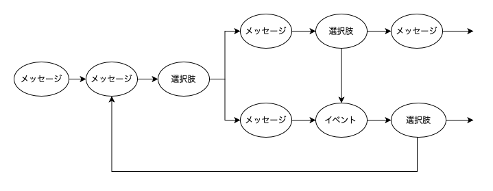 画面遷移の例