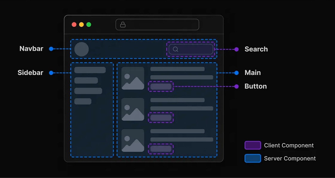 react server components