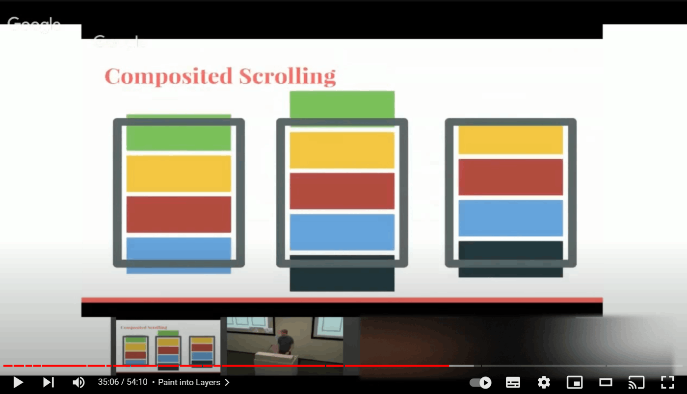 Composited Scrolling
