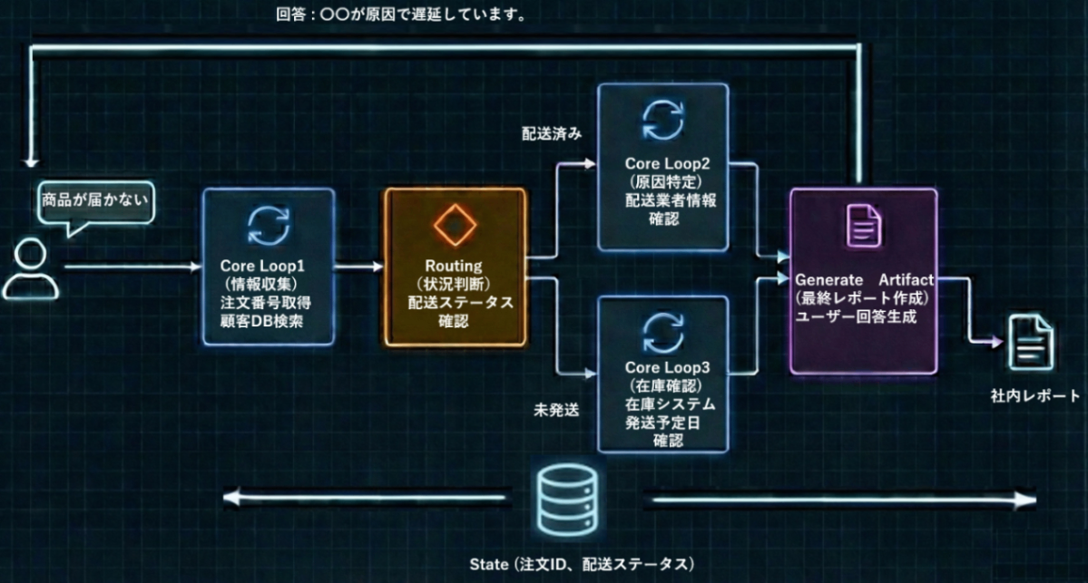 Dataiku14.4 新機能】Structured Visual Agentsの概要と基本機能の解説