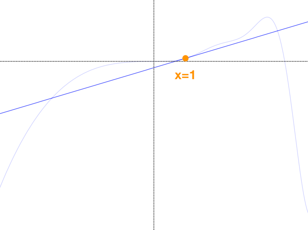 テイラー展開 x=1での1次近似