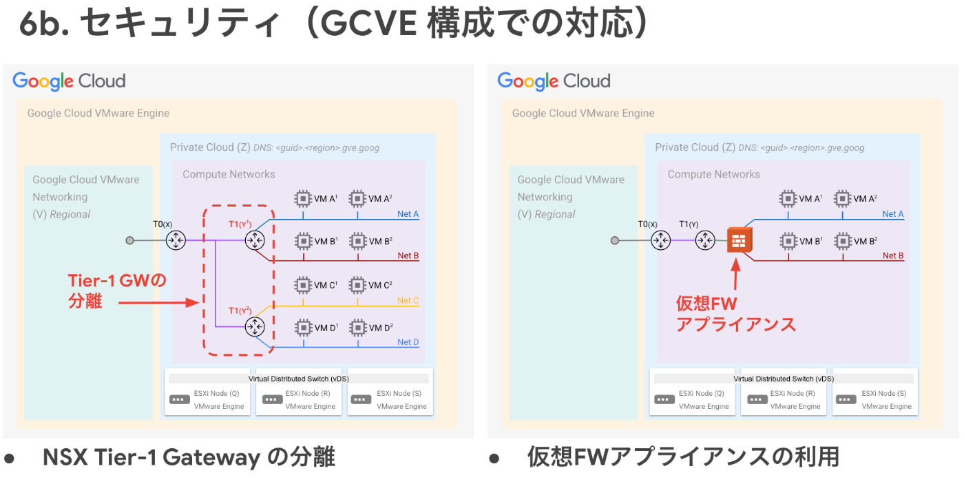 NSX Network Design for Security