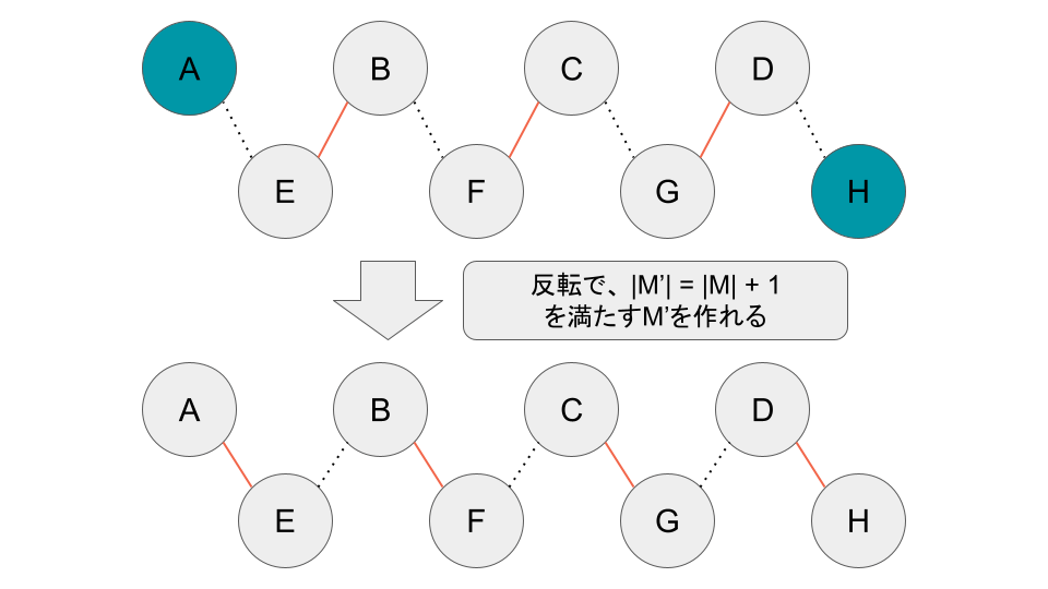 augmenting_path