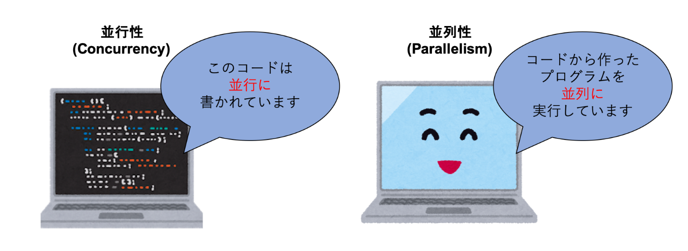 並行処理と並列処理|Goでの並行処理を徹底解剖!
