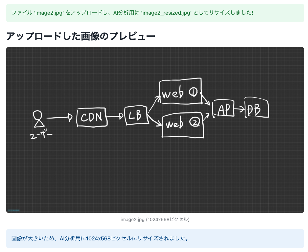アップロードした画像のリサイズとプレビュー機能