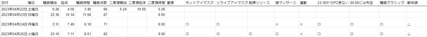 睡眠データ5~8