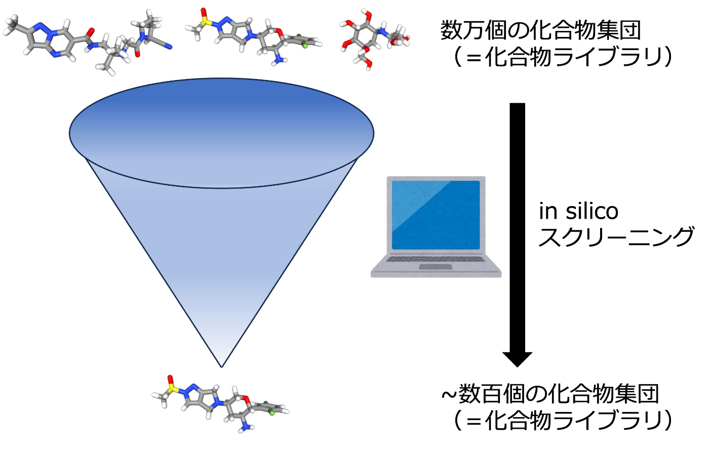 ショップレビュー ランキング 📰 In silico スクリーニングとは？｜エンジニアとWET研究者の 科学+技術
