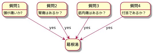 エキスパート・システム 理論と応用 ちょっと古いAI:～エキスパートなシステムの話～