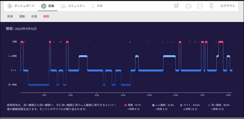 Fitbitレポート睡眠