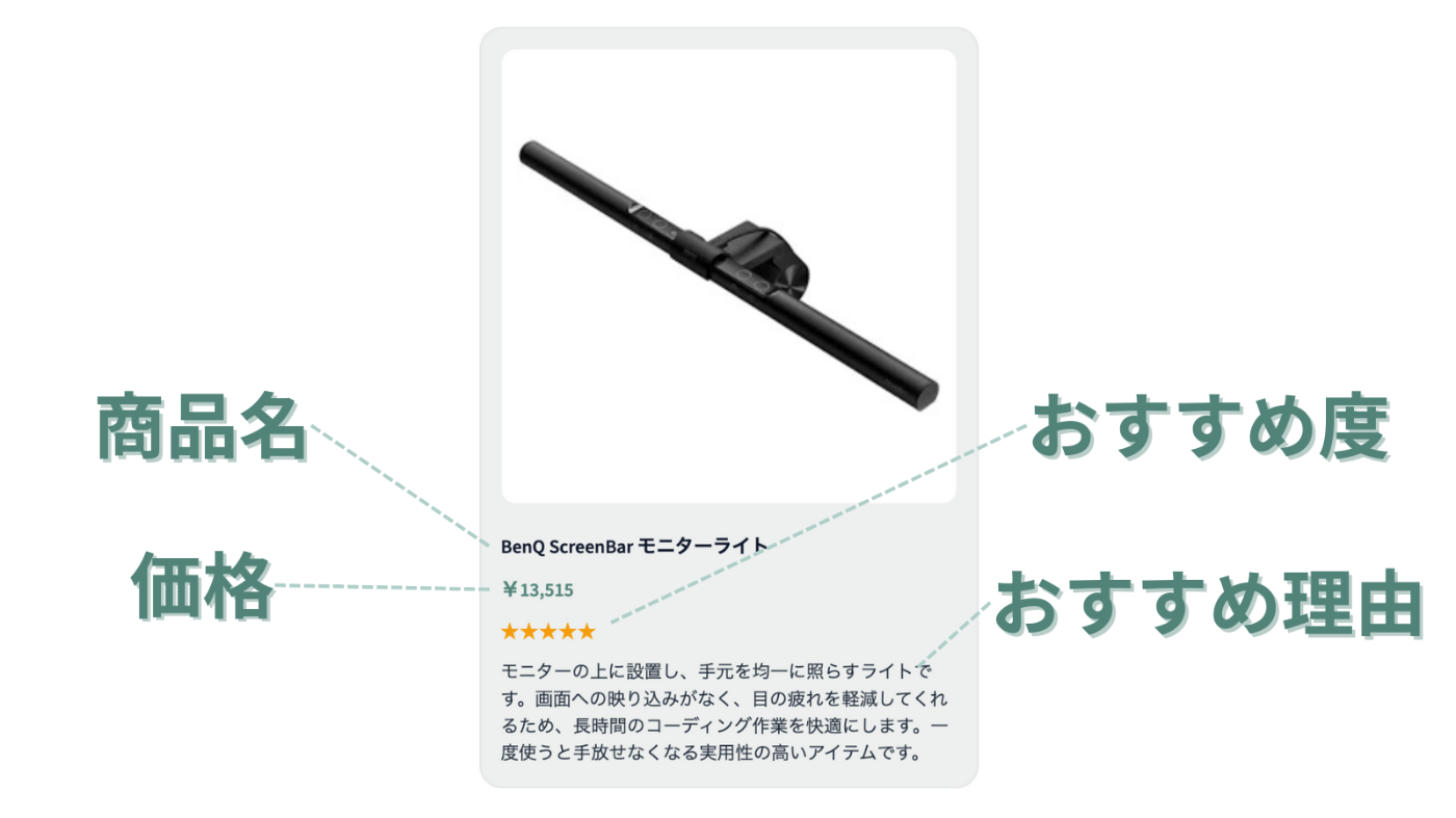 おすすめ商品カード