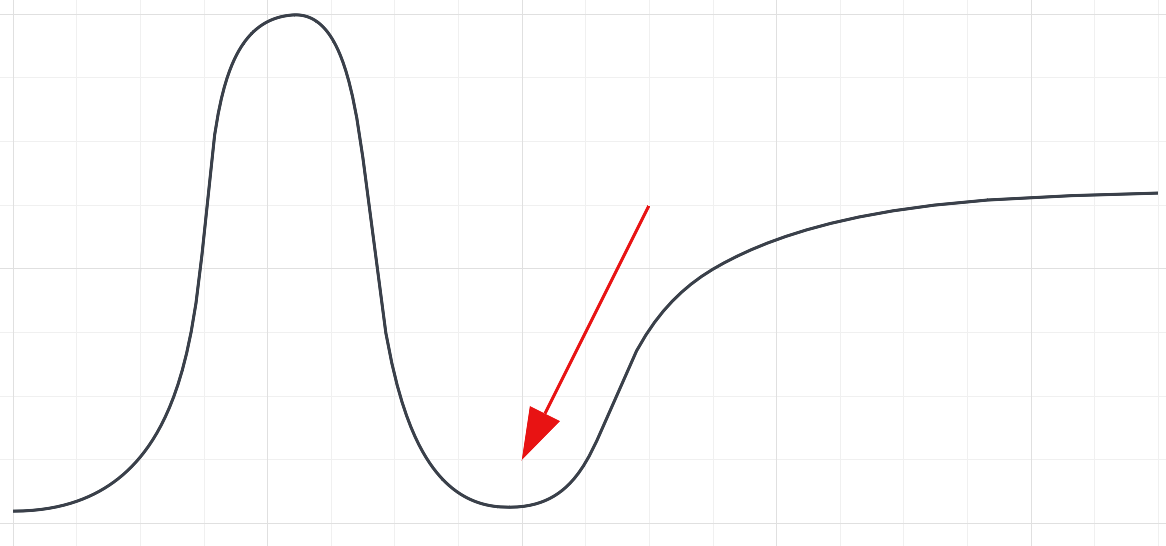 ダニング=クルーガー効果