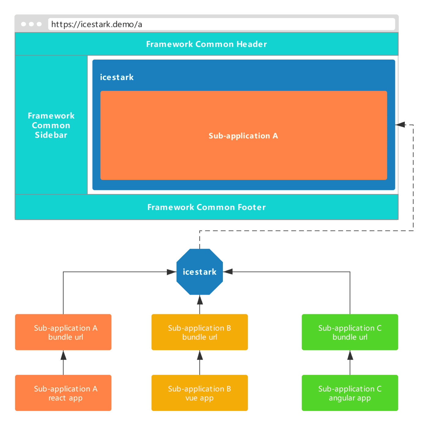 レガシーなVue2をマイクロフロントエンド化しながらVue3へ漸進的に