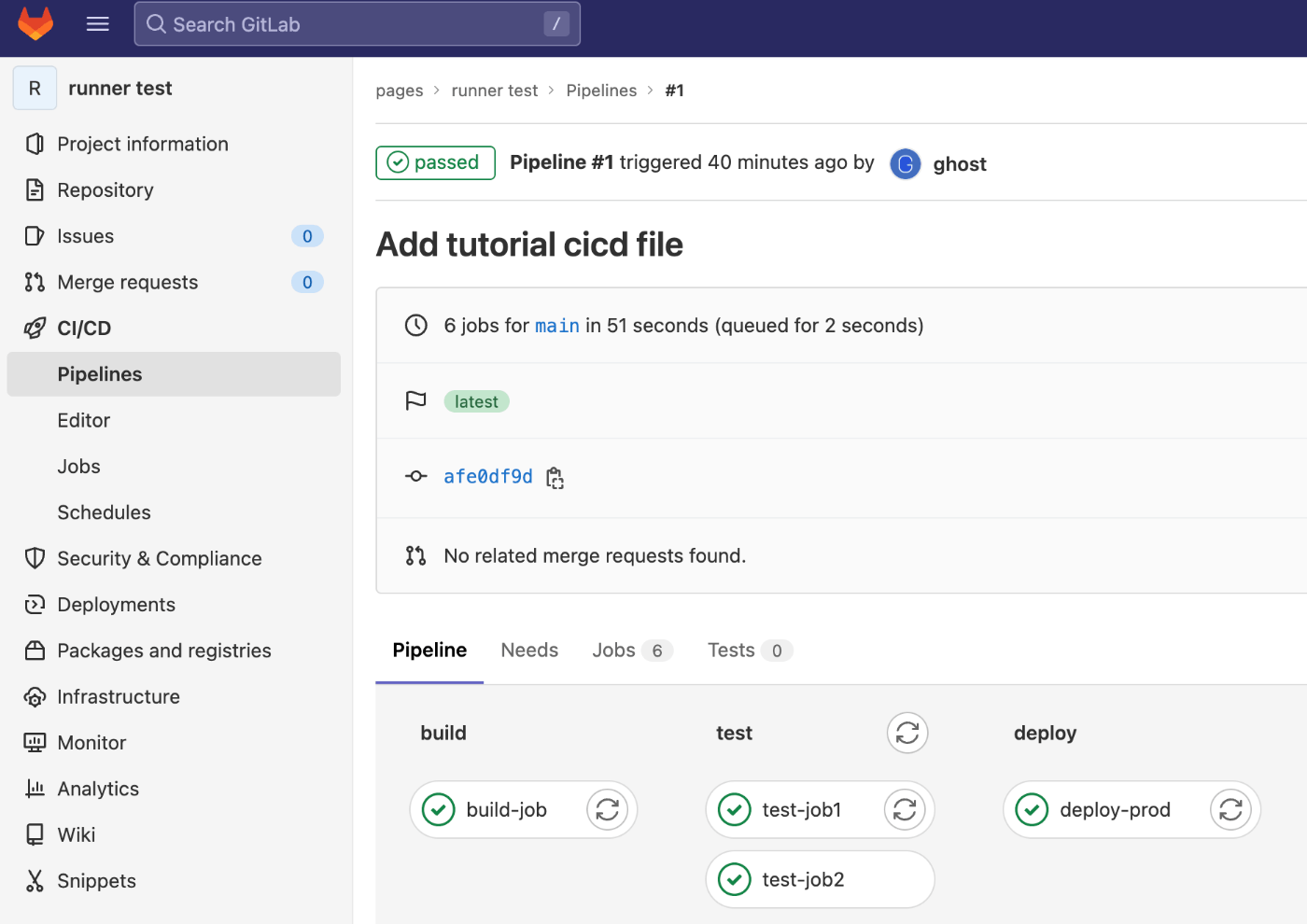 CI/CD Tutorial - pipeline