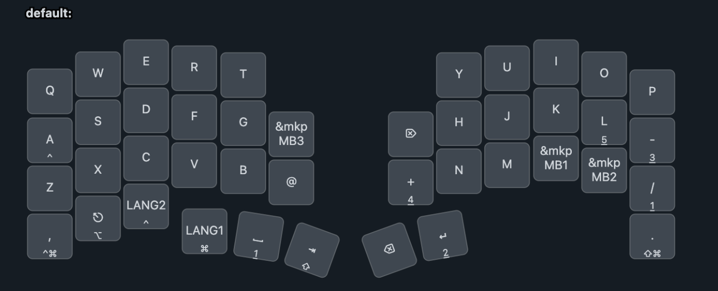 デフォルトレイヤーのキーマップ