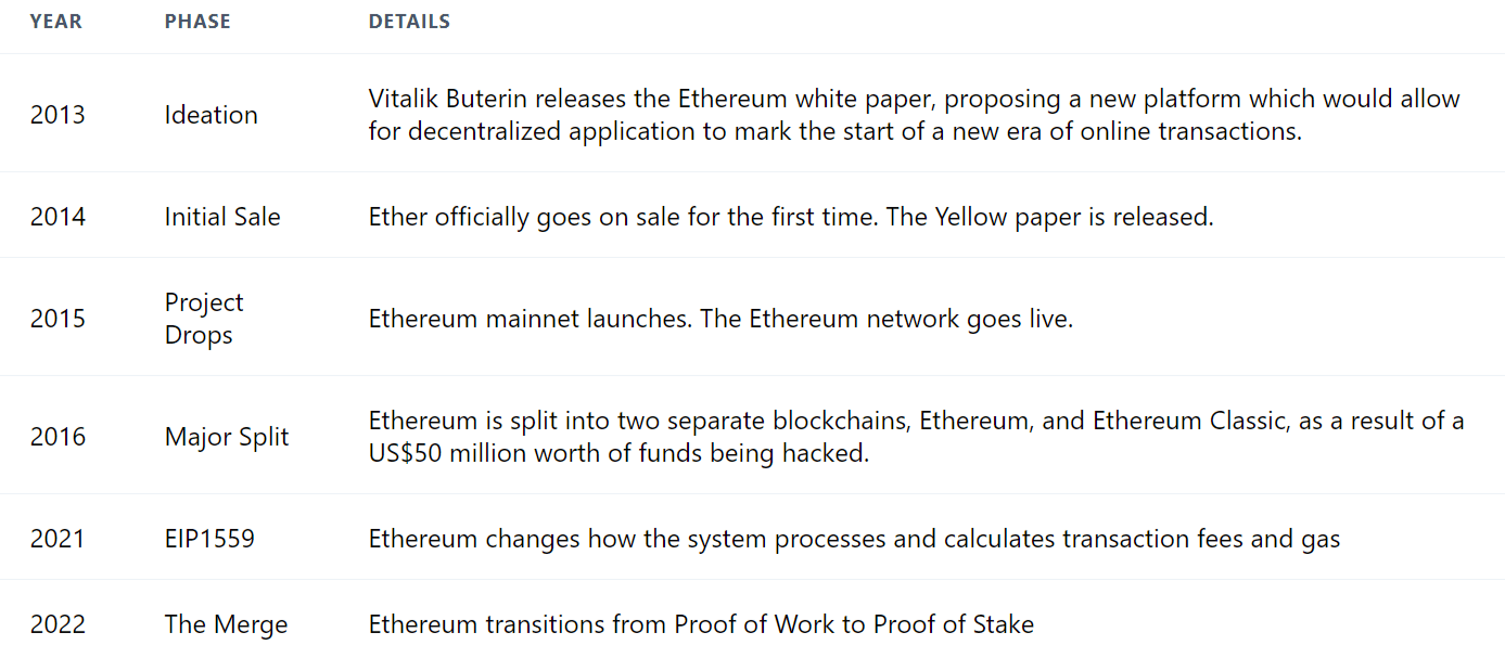Ethereum Features（下）｜(W3)Ethereum Developer Bootcamp（和訳）