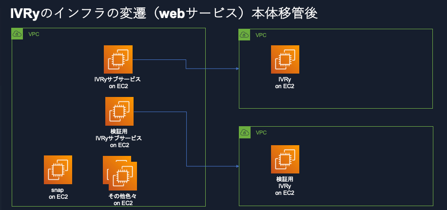 現在