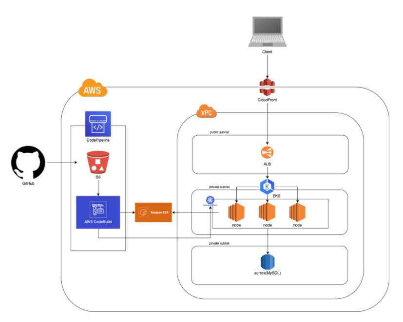 Server Side Swiftを使ってiOSアプリの言語をSwiftで統一してみる