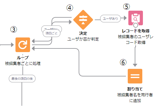 被招集者ユーザ情報抽出処理ブロック拡大図