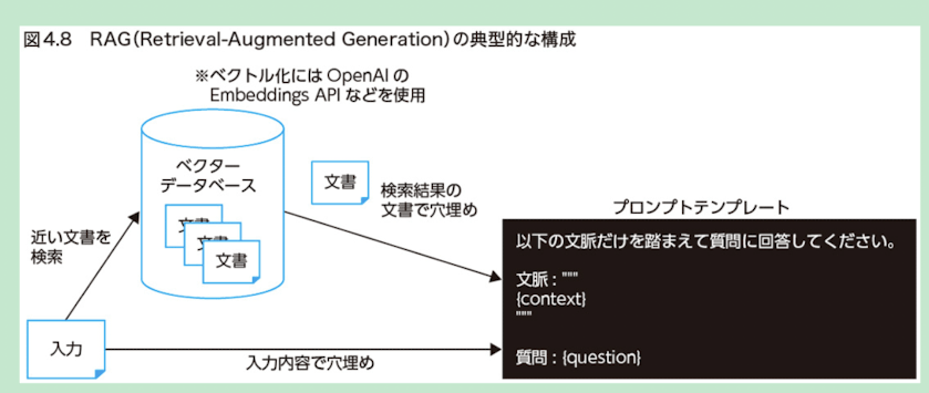 LangChain と LangGraph による RAG・AI エージェント[実践]入門 メモ