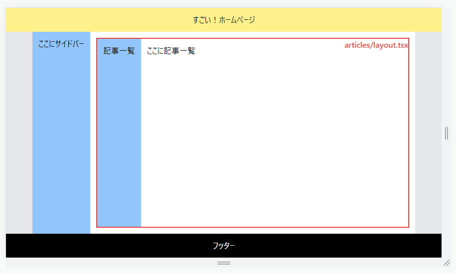 説明用にレイアウトの範囲を示した