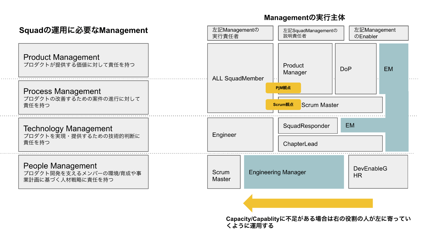 タイミーにおけるエンジニアリングマネージャーの役割