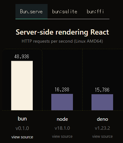 Reactのレンダリングテスト