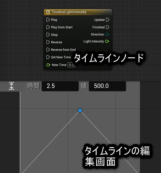 タイムラインとは Unrealengine5 Ue5 の教科書 ゲーム開発入門続編 第二巻