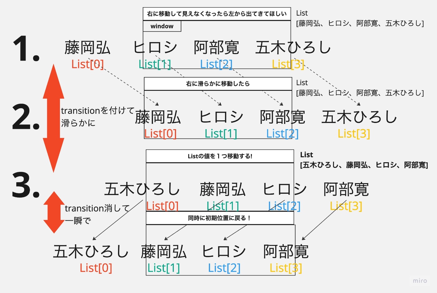 図解