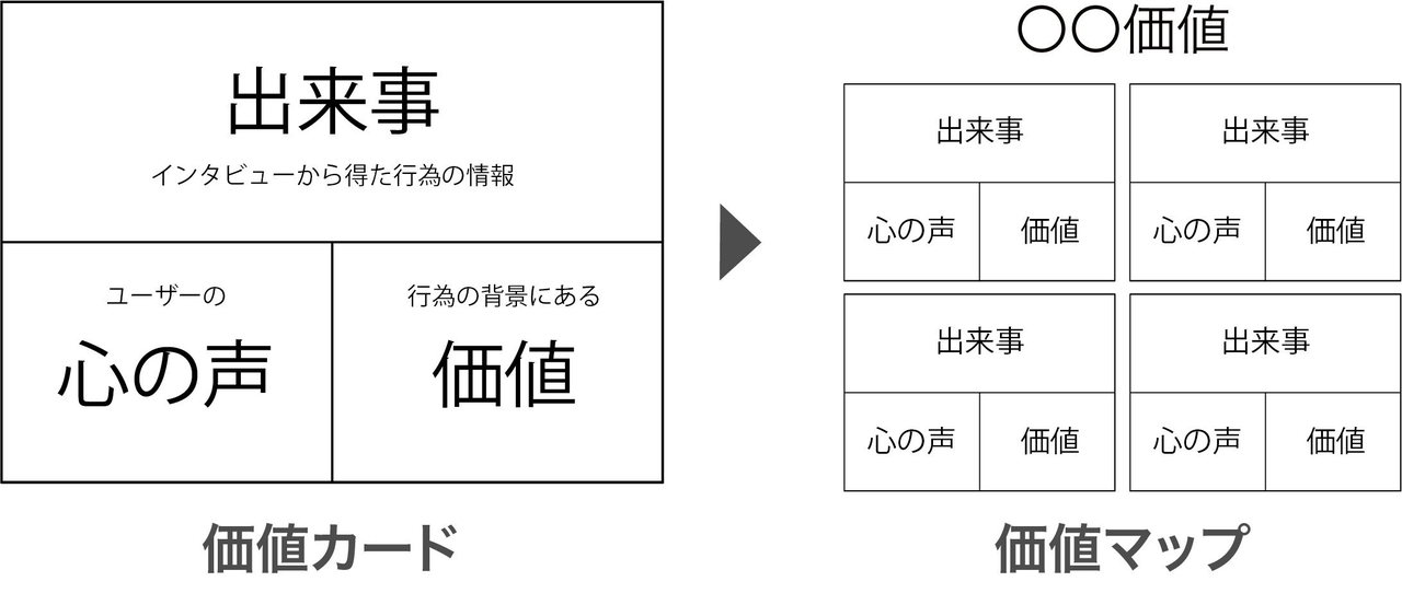 Web Ul/UXデザイン 教材4冊セット Web Ul/UXデザイン 教材4冊セット
