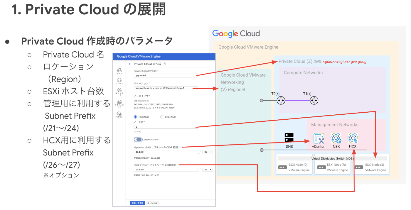 Private Cloudの展開3