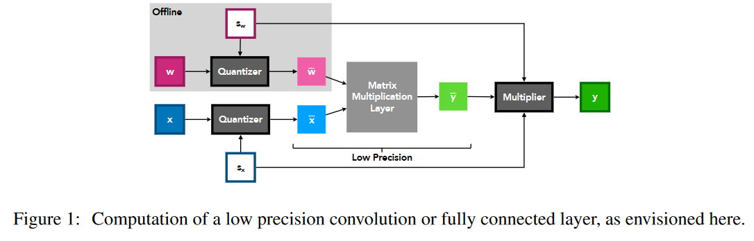 Fig.1