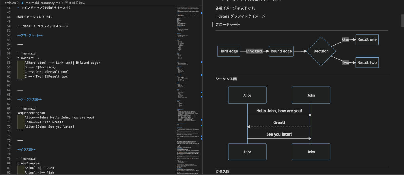 UNTITLED　マーメイド　確認用 VSCodeでマーメイド記法の図を確認する方法 - Genspark