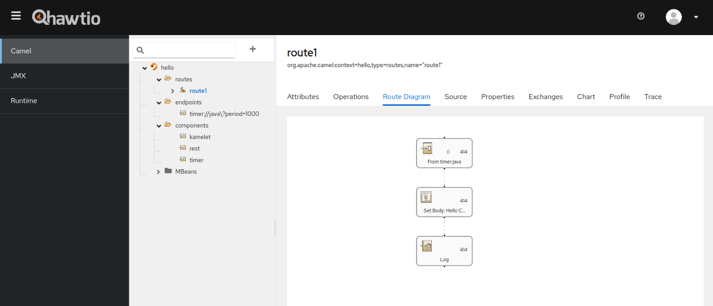 Camel plugin