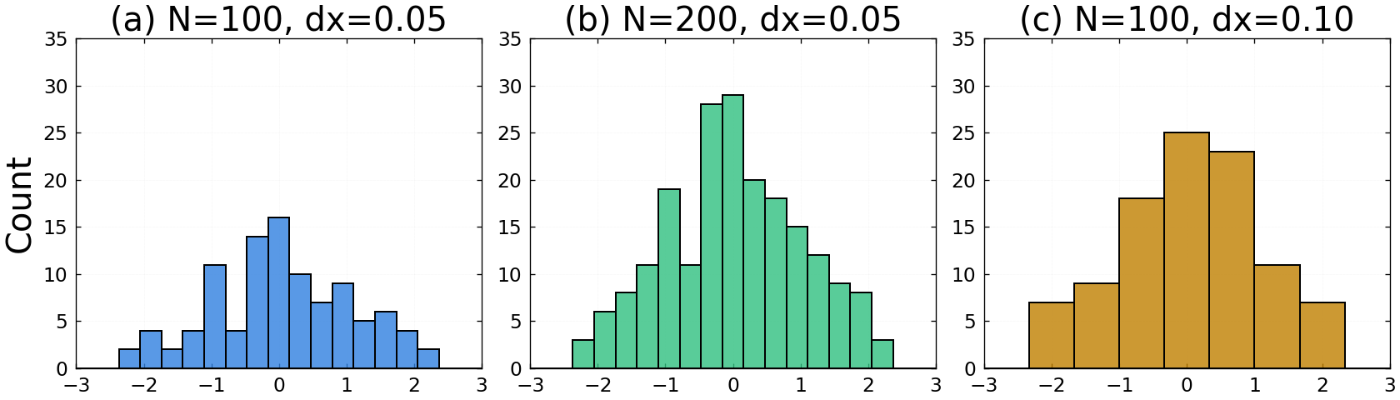 compare_histograms