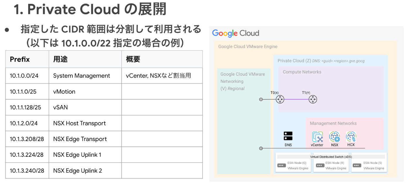 Private Cloudの展開４