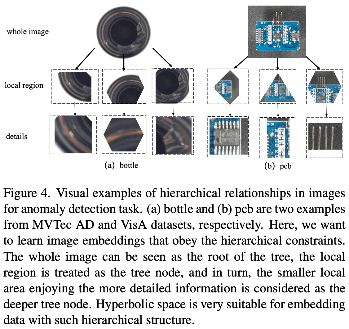 CVPR2024の技術調査(異常検知の観点から)2/2 CVPR2024の技術調査(異常検知の観点から)2/2