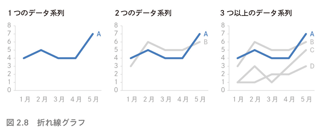 Google流資料作成術」から学んだTIps