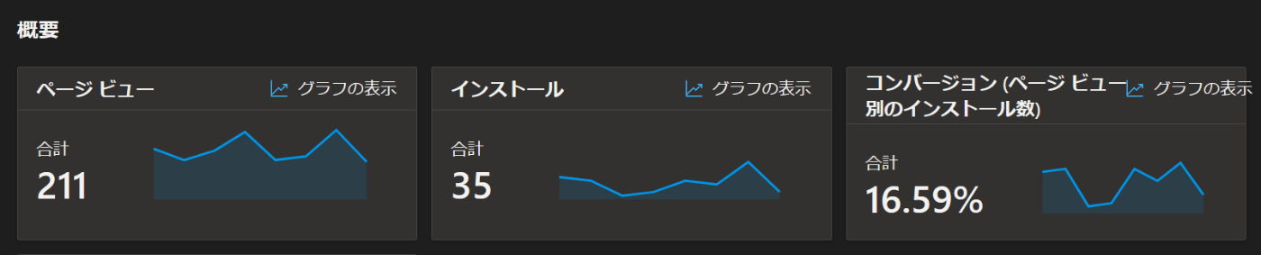 表面上のnew
