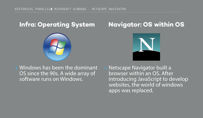 歴史的なパラレル：Microsoft Windows — Netscape Navigator
