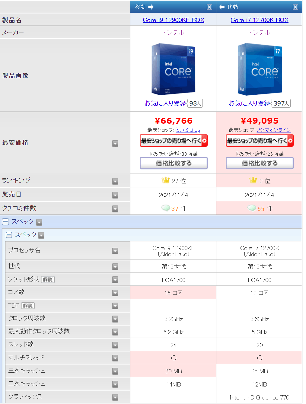 Intel corei7 12700kf Z690 ddr4 セット割り intel Core i7 12700K Gaming PC Build with Msi Z690 A PRO