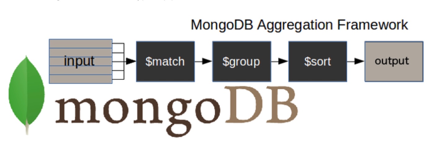 MongoDB Aggregation Framework