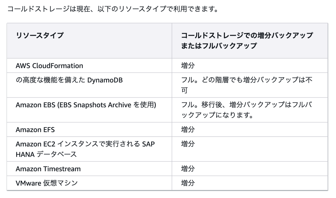 AWS Backupでコールドストレージ移行不可の壁を「ハイブリッド構成」で突破した話