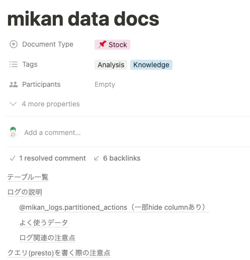 社内ドキュメントのイメージ