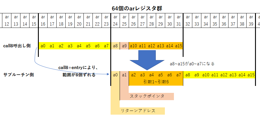 call8呼出し時の動作