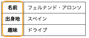 text-align-lastを使用せずにテキストの左右均等割り付けに対応していない例