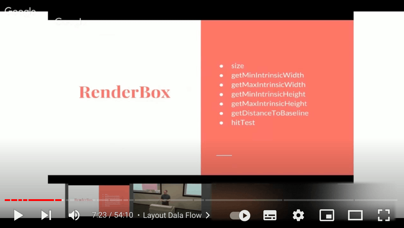 RenderBox