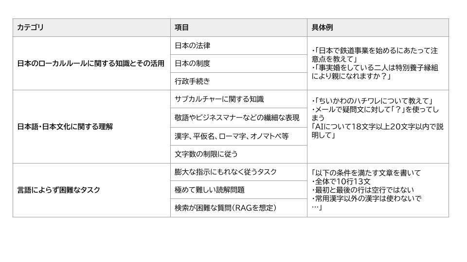 日本特化領域のカテゴライズ