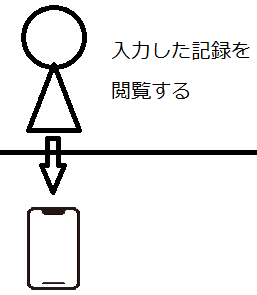 ワークセット2